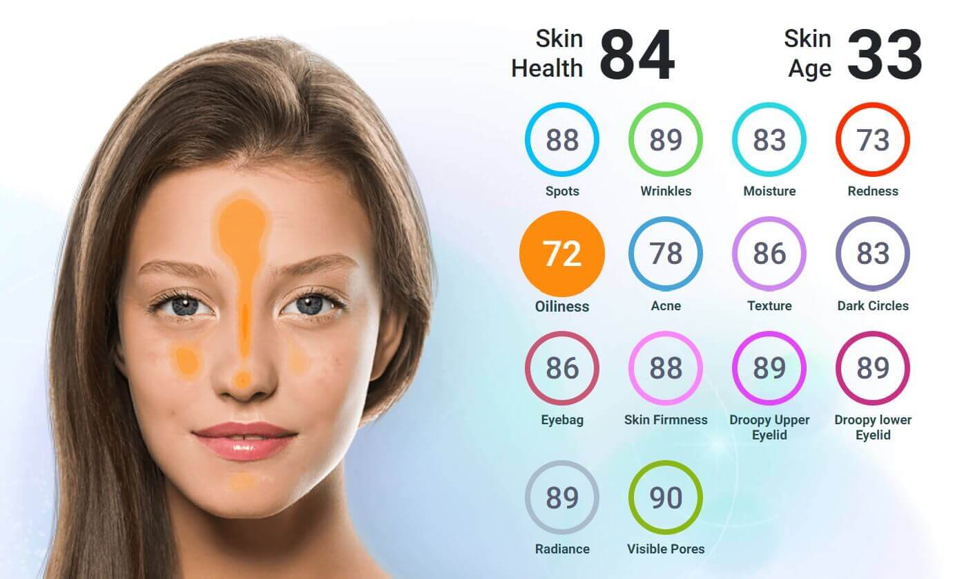 Problemas de la piel detectados por el analizador facial Analizador de piel con IA para marcas de skincare