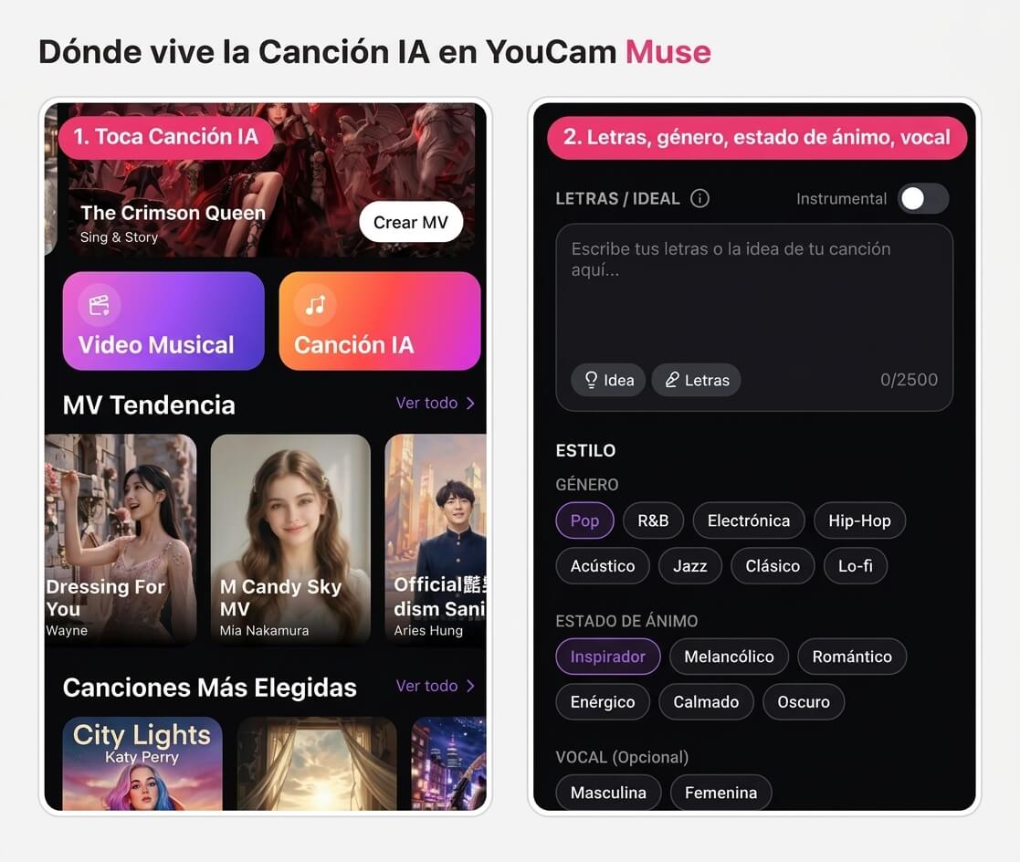 Pantalla de inicio de YouCam Muse con el botón AI Song junto a Music Video, y la pantalla de AI Song con los modos Custom y Simple y el recuadro Lyrics / Idea