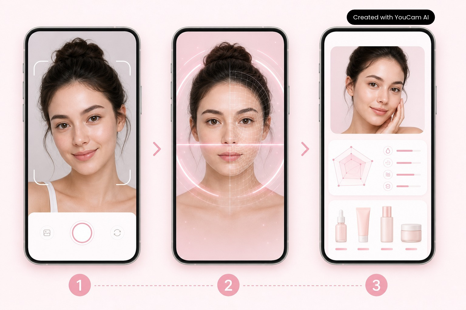Diagnóstico facial con selfie e inteligencia artificial Diagnóstico facial previo a la cita con selfie e inteligencia artificial