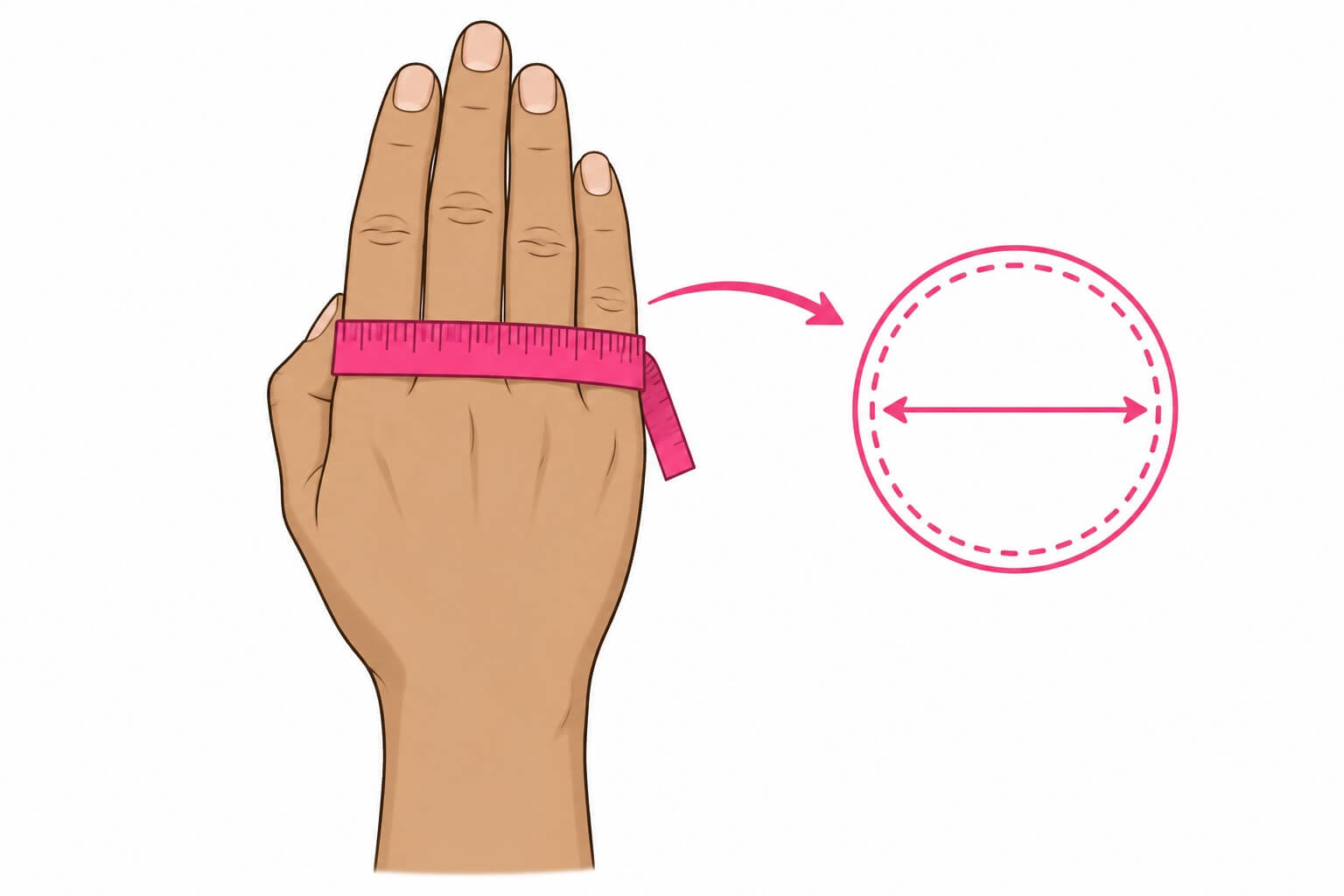 Diagram showing how to measure a folded hand across the knuckles for a bangle size chart