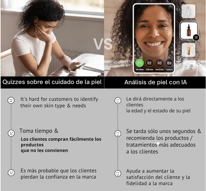 Evolución de la evaluación de la edad de la piel Tecnología para evaluar la edad de la piel en el cuidado facial