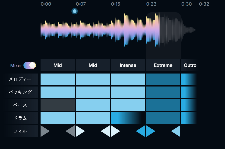 曲調を調整する操作 曲調を調整する操作