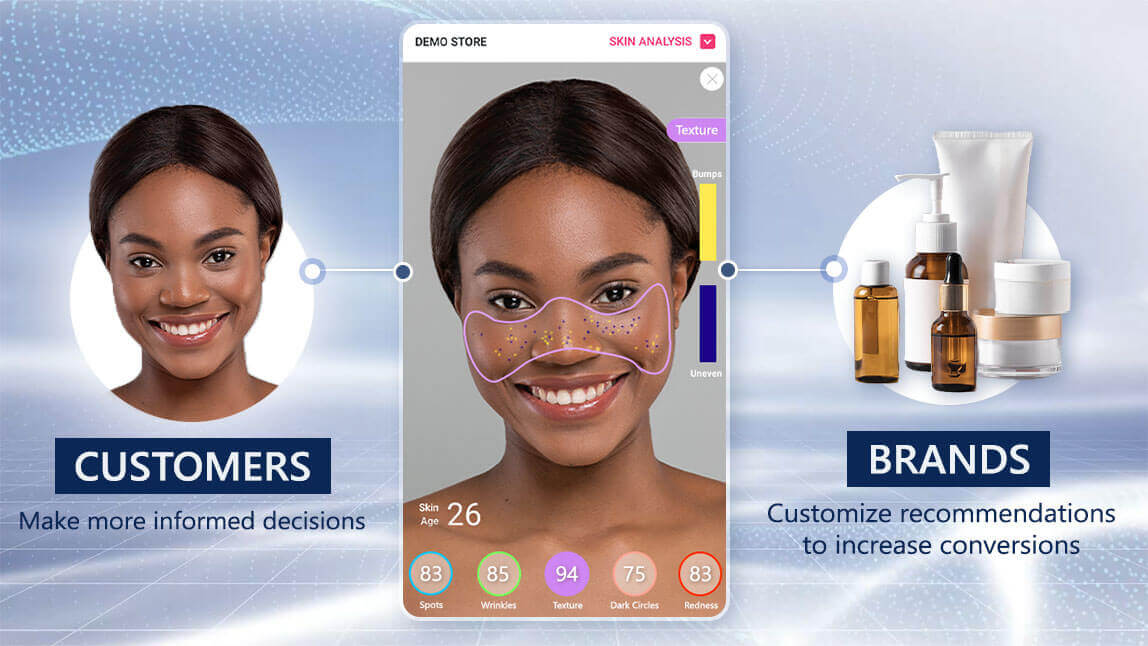 Skin care test Skin care test