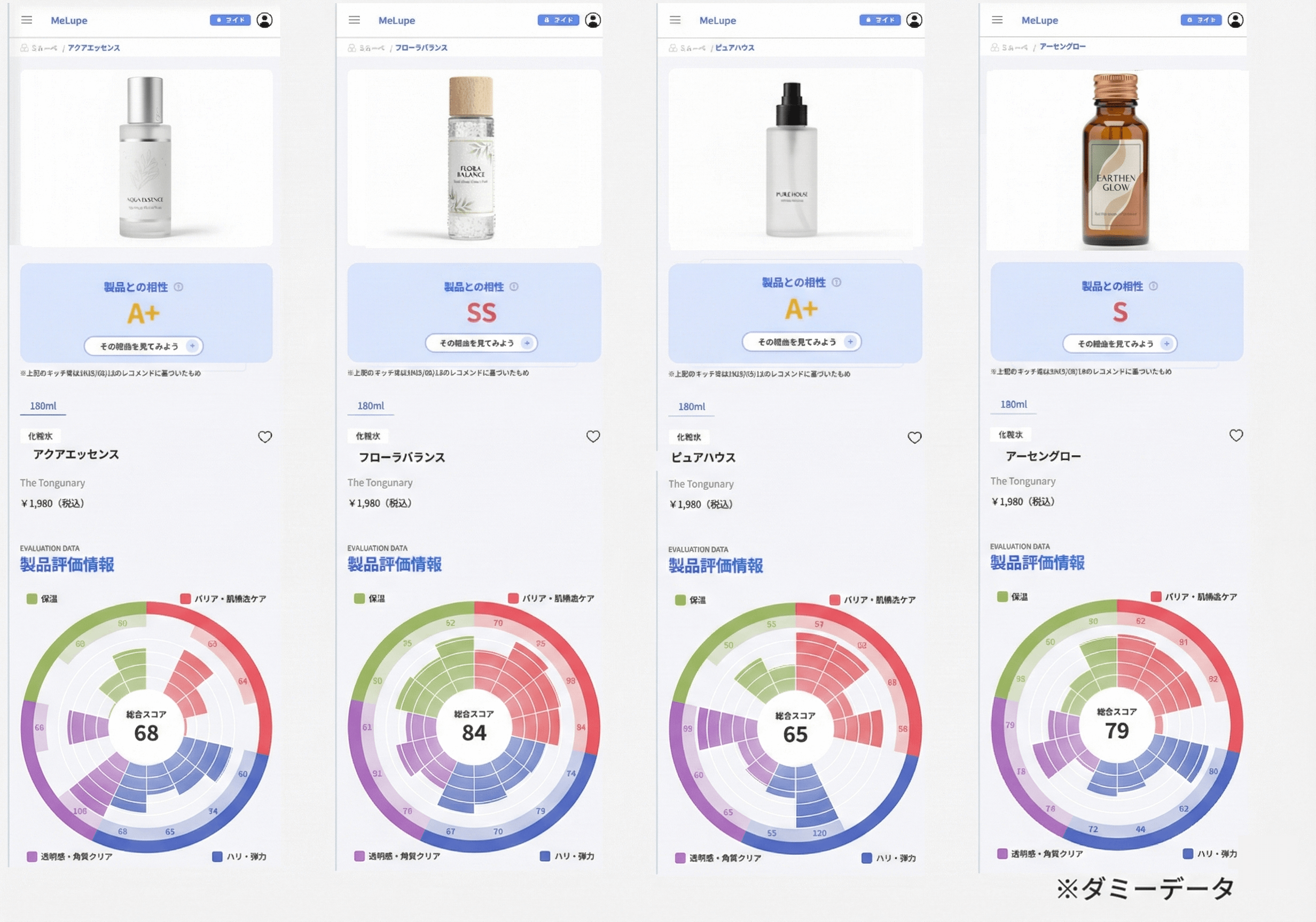 製品レコメンド 製品レコメンド