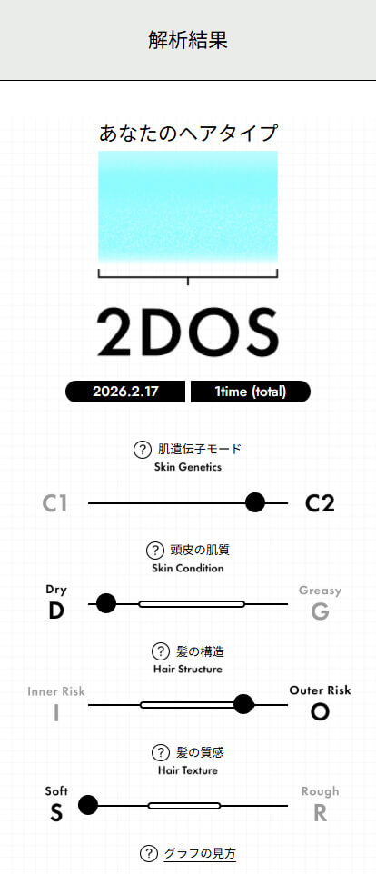 パーソナライズ提案