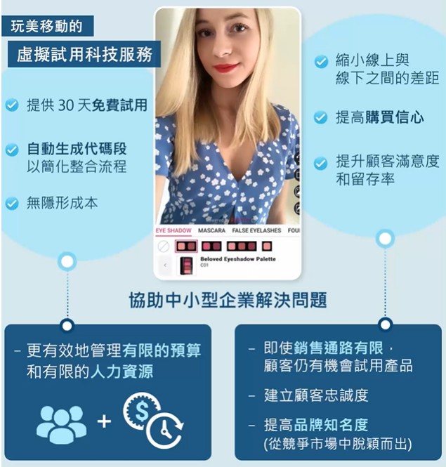 AR 虛擬試用