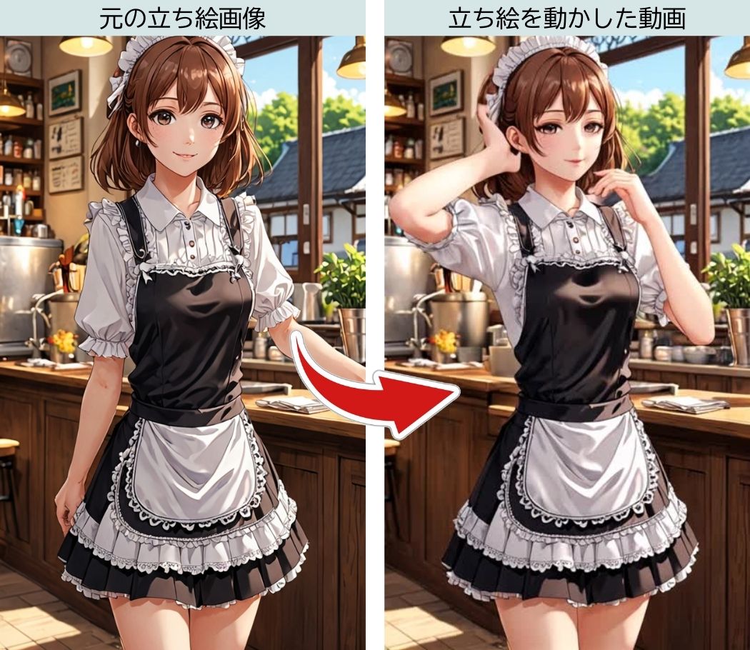 立ち絵を動かすとは？
