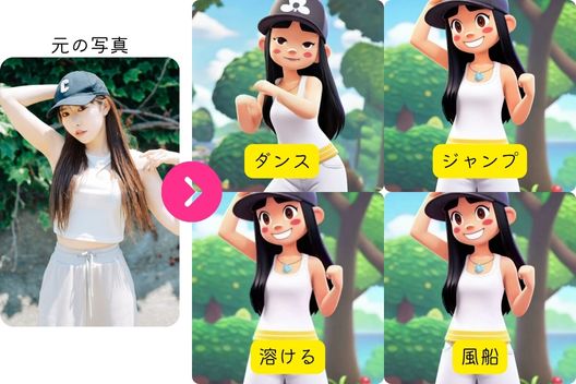 キャラクターをAIで動かす