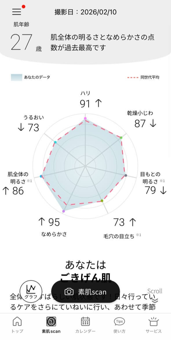 『with Panasonic Beauty』使用イメージ