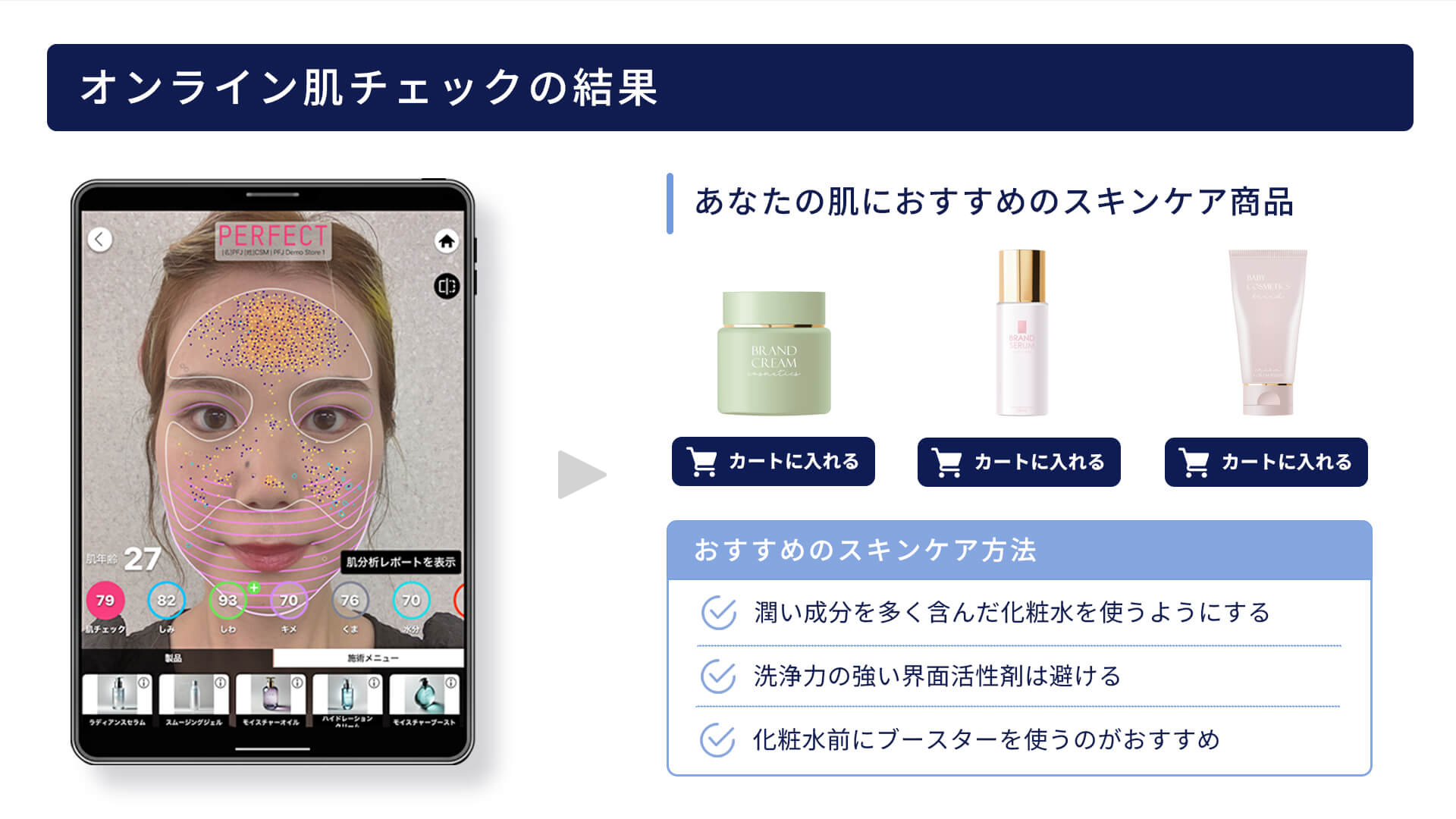 一人ひとりのニーズに合わせた商品のおすすめを提案