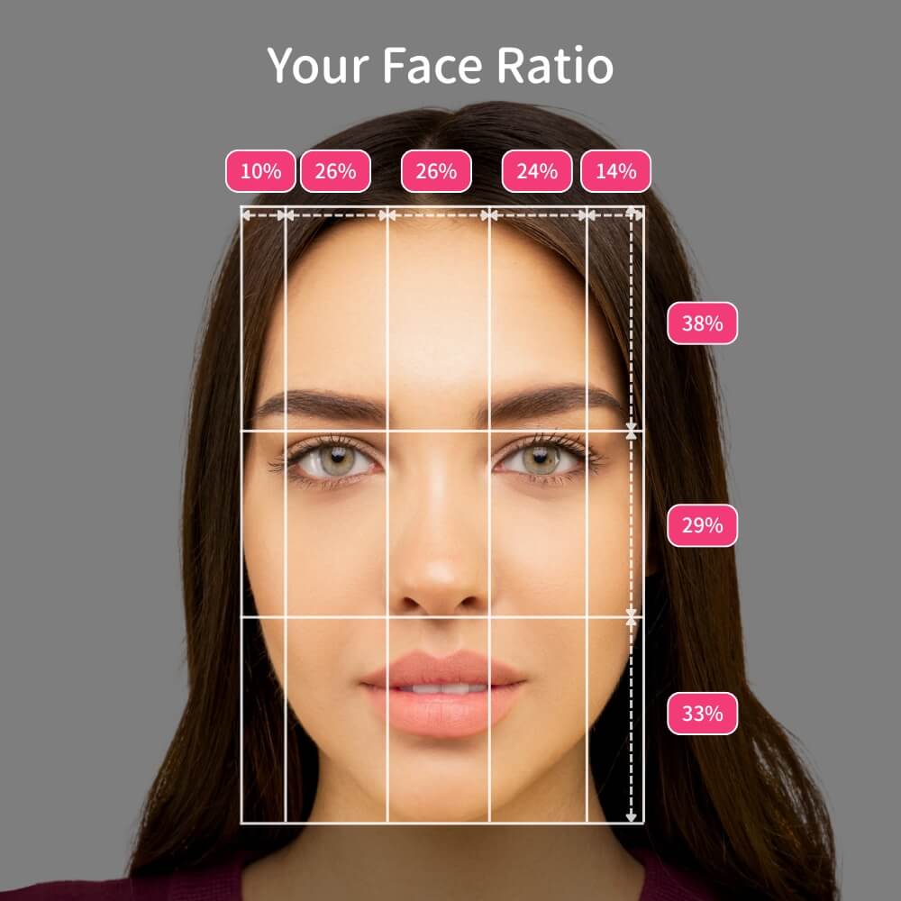 Beauty Analysis