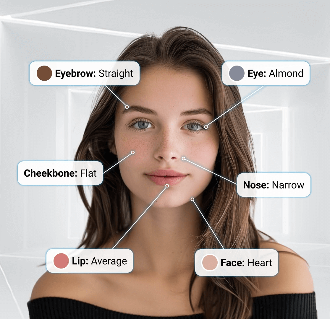Application Across Multiple Beauty Segments
