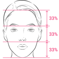 Facial Thirds Test