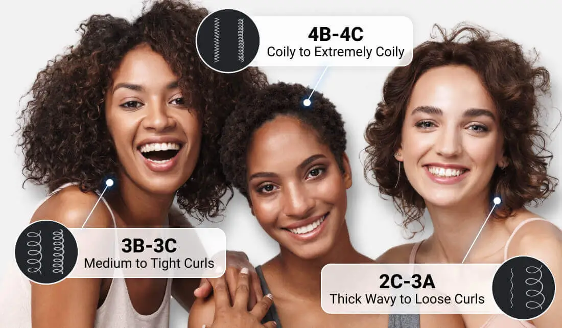 Hair Type Analysis