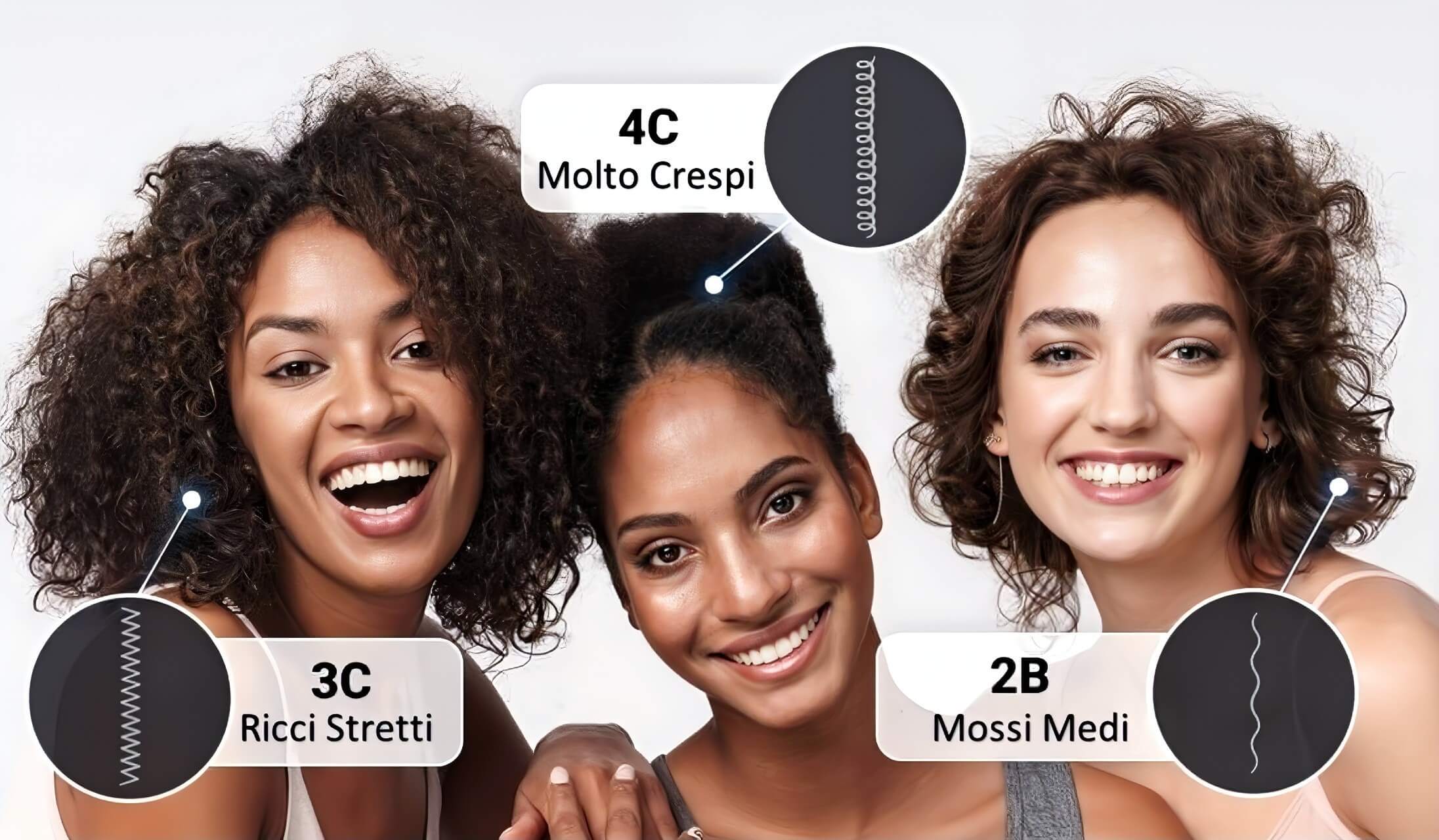 Analisi Clinica dei Tipi di Capelli