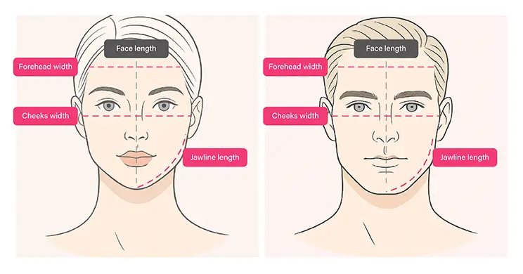 What is an Oval Face?