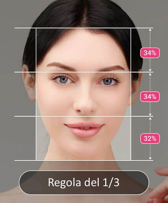 Proporzioni Viso e Sezione Aurea