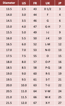 Printable Ring Size Chart