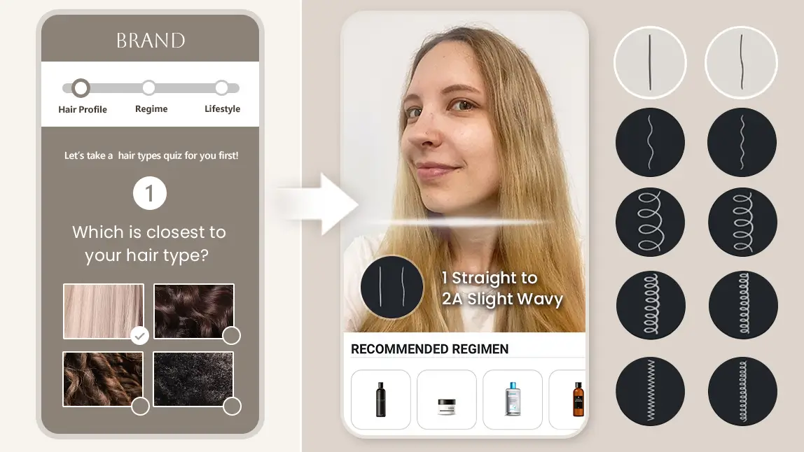 Personalized hair product recommendations based on curl type test results