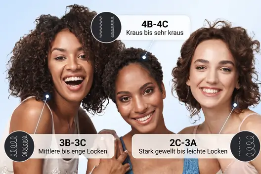AI Hair Type Detection