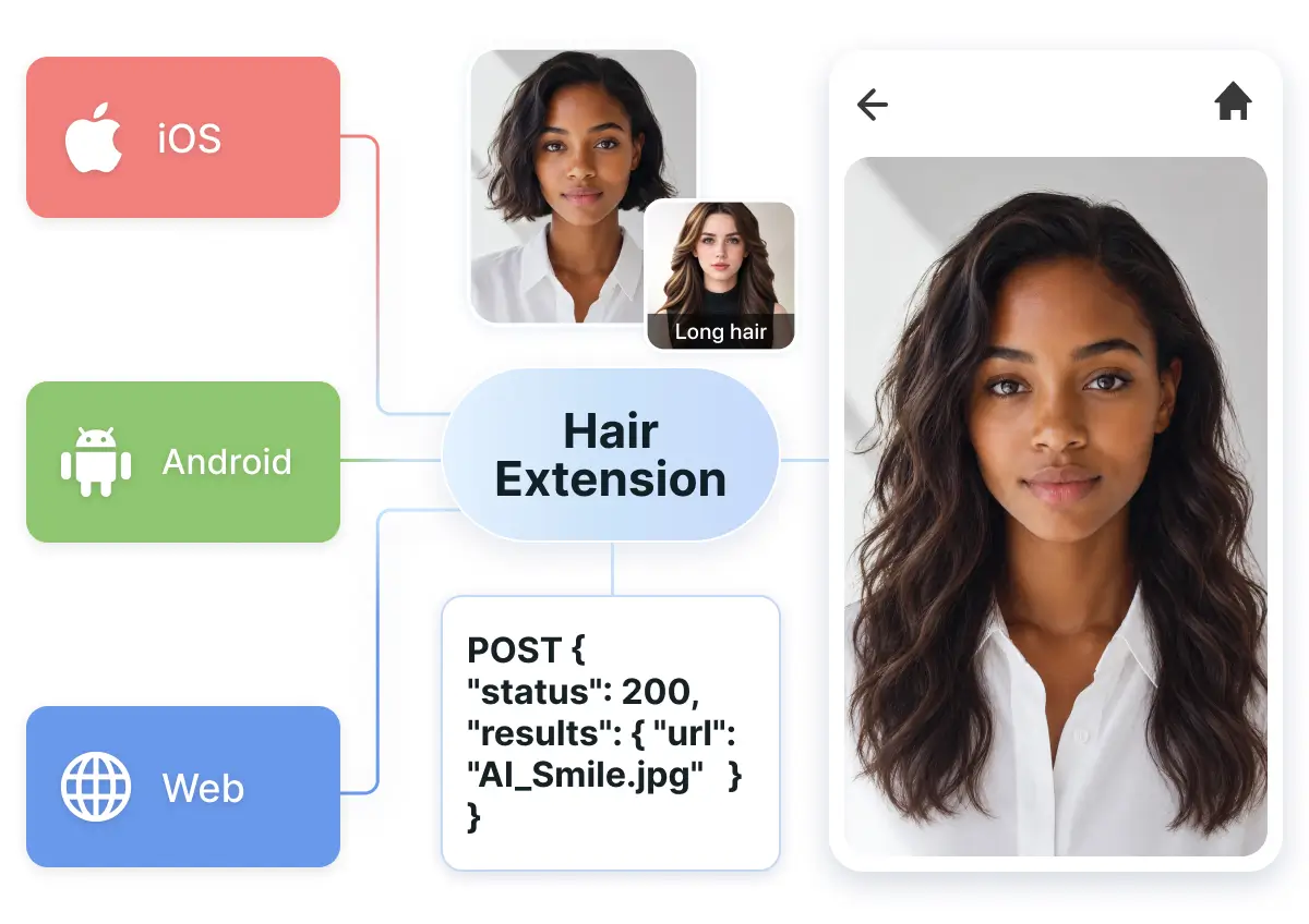 Diagram of the asynchronous submit and poll flow used by the hair extension API