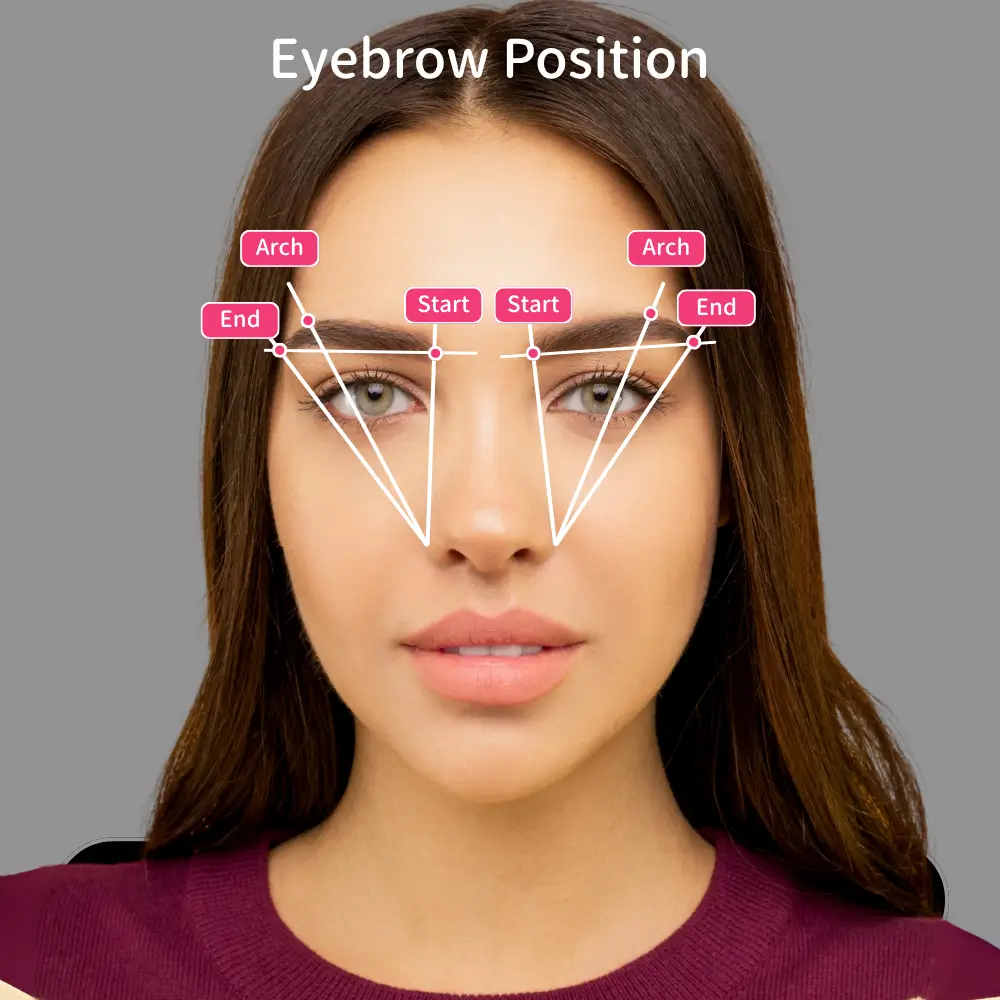 Feature Positioning