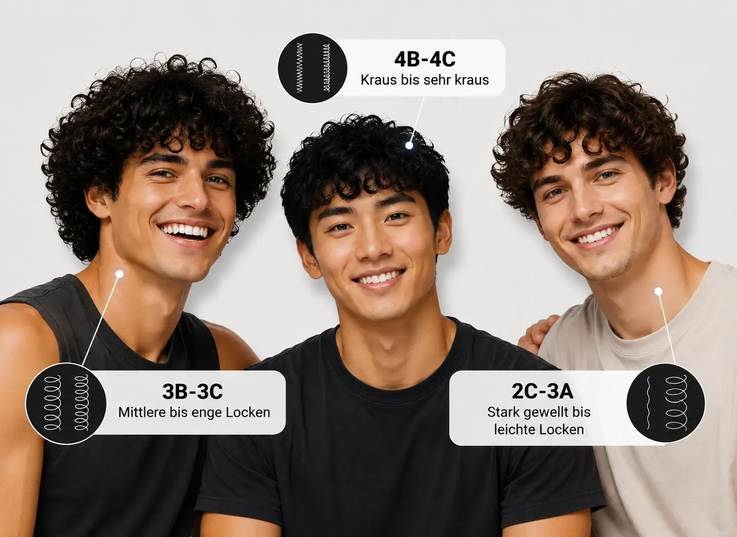 AI hair type detection scanning curl pattern