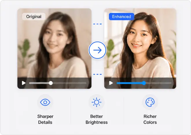Better Visual Quality