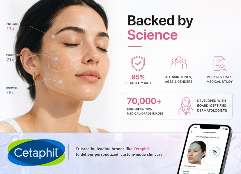 Backed by Science