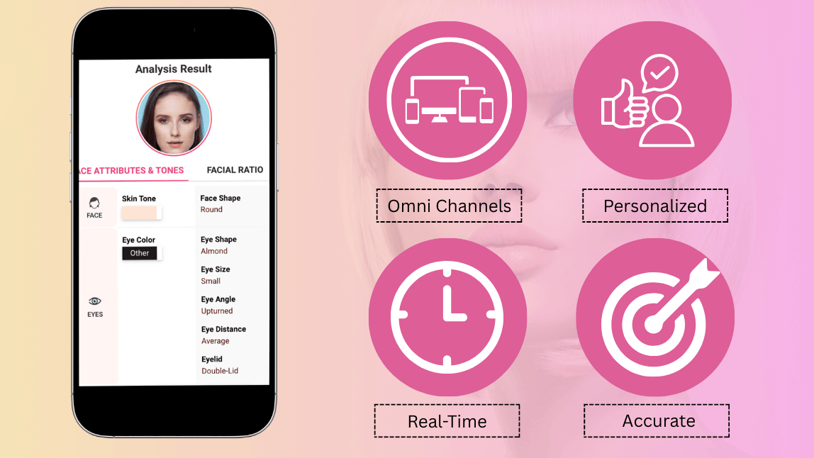 Integrate the AI Tech That Understands Customers