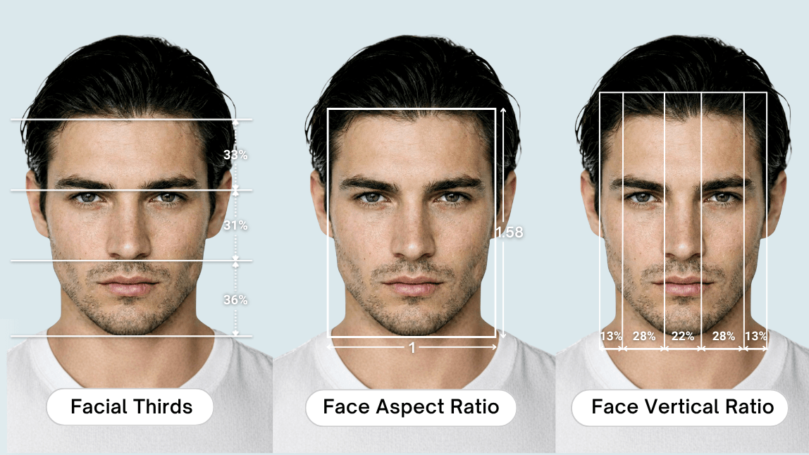 Symmetry, Facial Thirds, FWHR, Midface ratios  more.