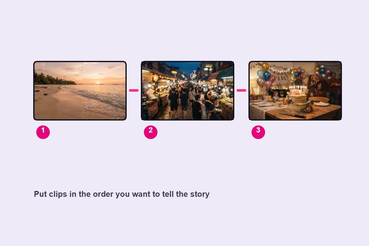 Three numbered clip thumbnails in a row showing the order of a video, shown as an illustrative drawing