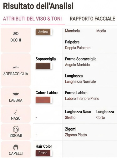 Rilevazione Forma Sopracciglia