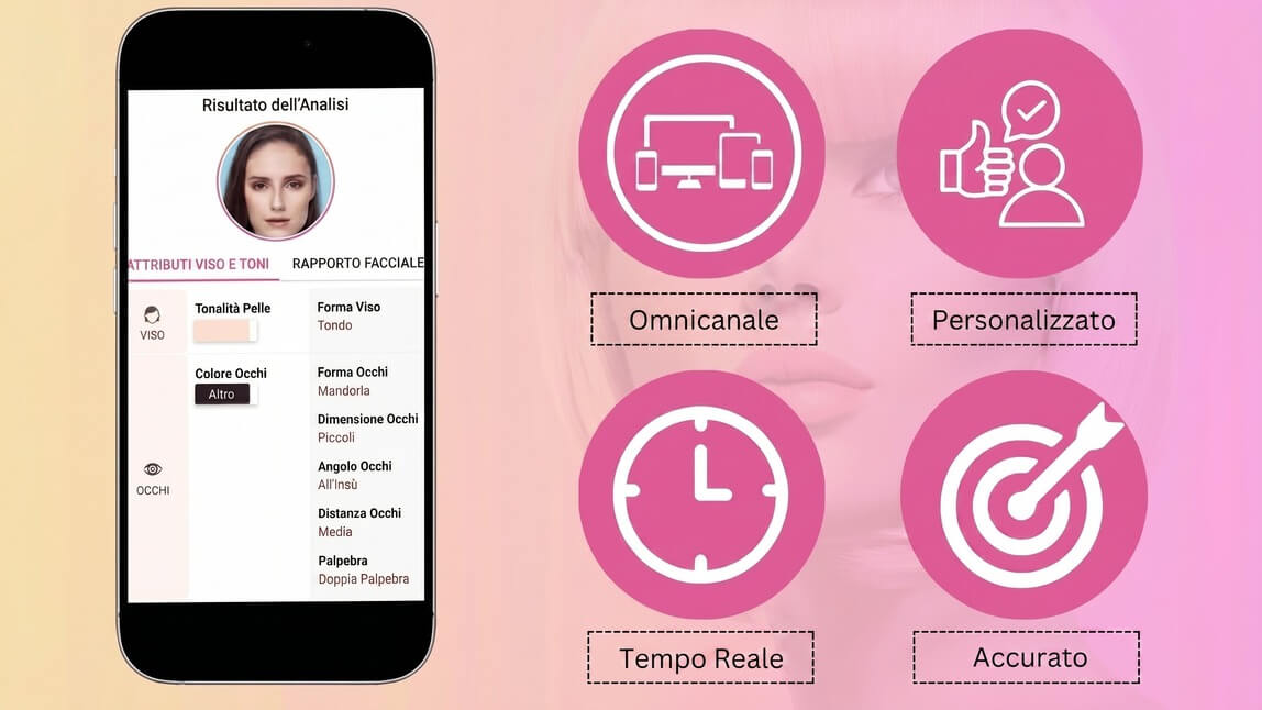 Integra la Tecnologia AI per Comprendere la Clientela