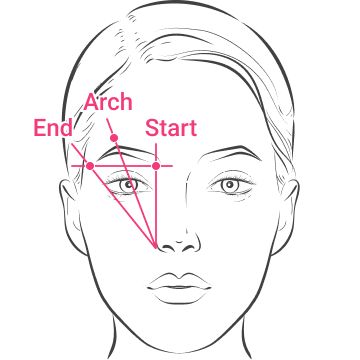 Eyebrow Position