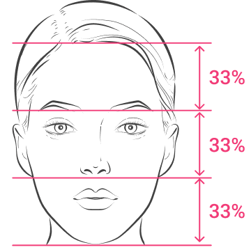 Facial Thirds: Horizontal RatioGolden Ratio: 33%:33%:33%
