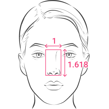 Eye Spacing  Nose Aspect RatioGolden Ratio: 1:1.618