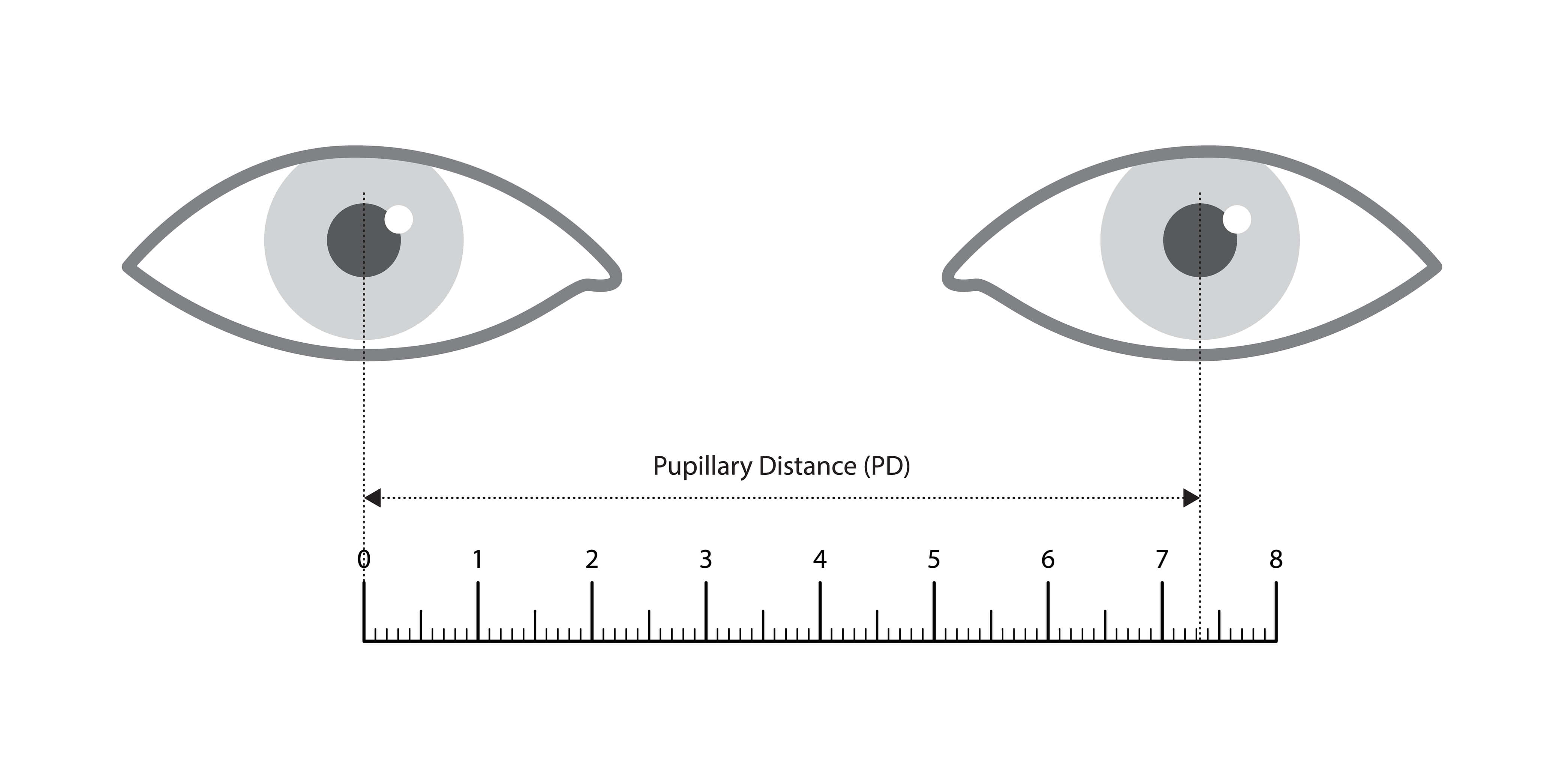 Why Accurate PD Measurement Matters?