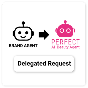 Intent Routing Delegation