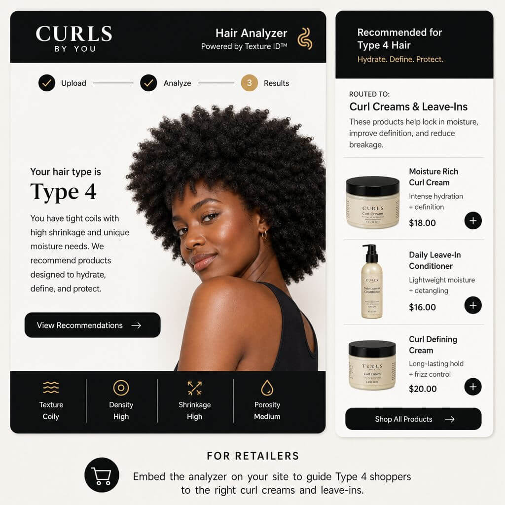 Haircare and Beauty Brands