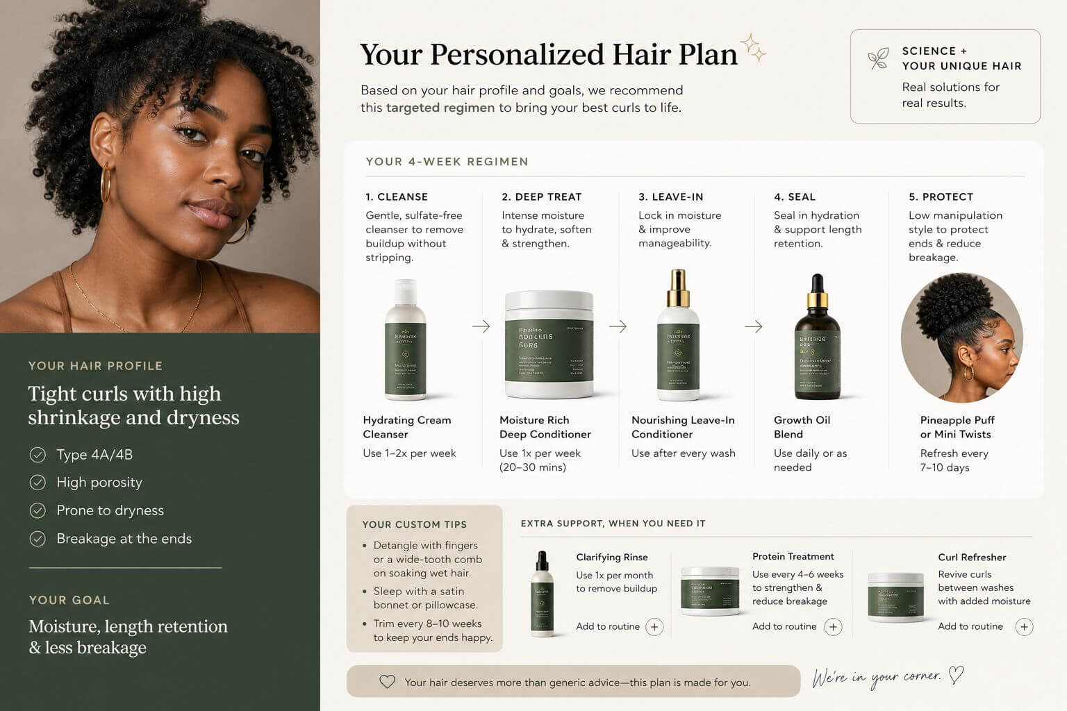 Close up of coily black hair type showing curl density and shrinkage